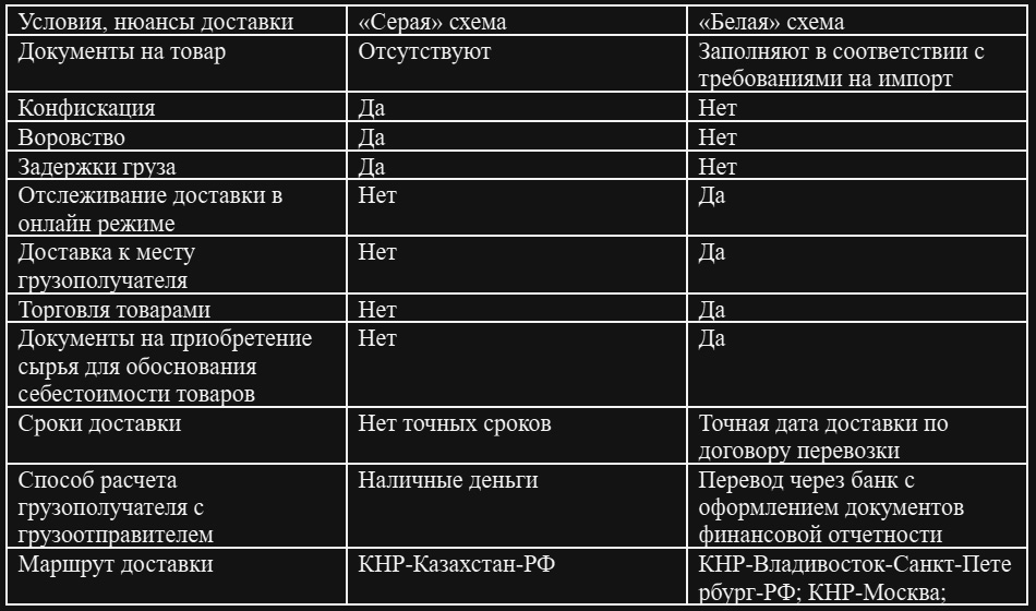 Таблица 1